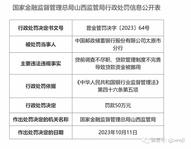 邮储银行山西分行四连罚!井下106人涉险！山西这个煤矿总工撤职、主要负责人记大过…