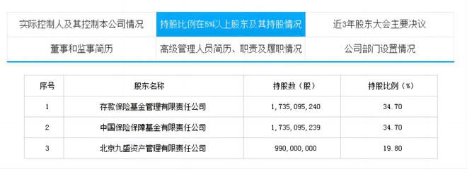 信泰人寿公布94亿增资方案！存款保障基金现身，有股东投反对票