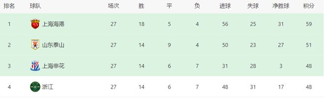 决战长春亚泰之前 鲁能遭遇3大致命暴击 恐提前两轮让出中超冠军