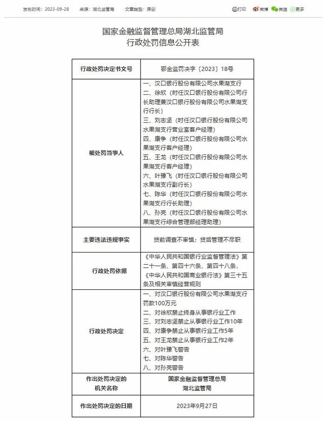 汉口银行被罚牵出1.5亿元骗贷案 IPO上市辅导已历13年