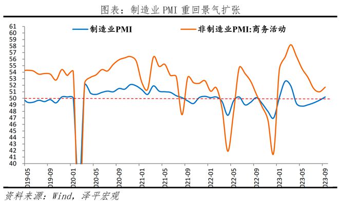 当务之急是把发展放在首要任务，是该全力拼经济了