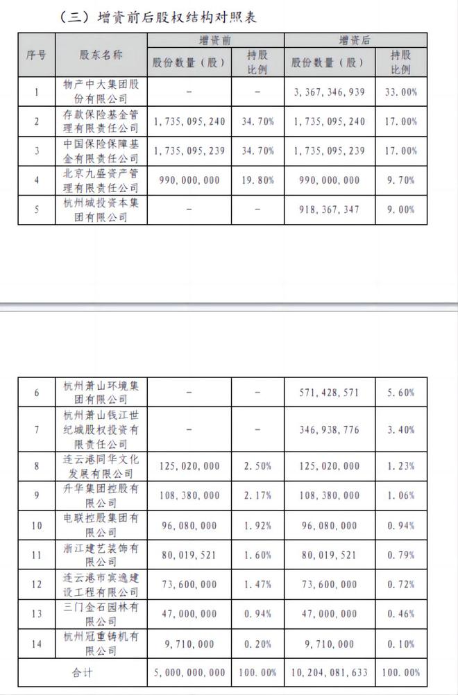 信泰人寿公布94亿增资方案！存款保障基金现身，有股东投反对票