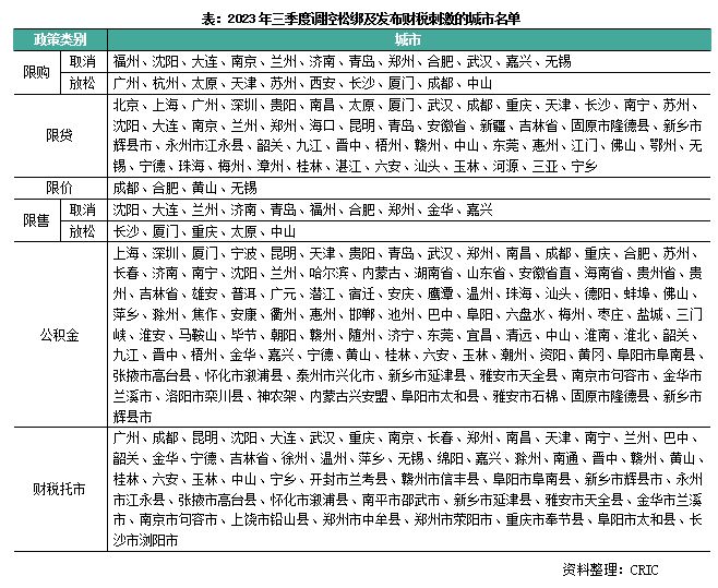 权益规模4872亿 2023年前三季度粤港澳大湾区房企销售排行TOP50发布