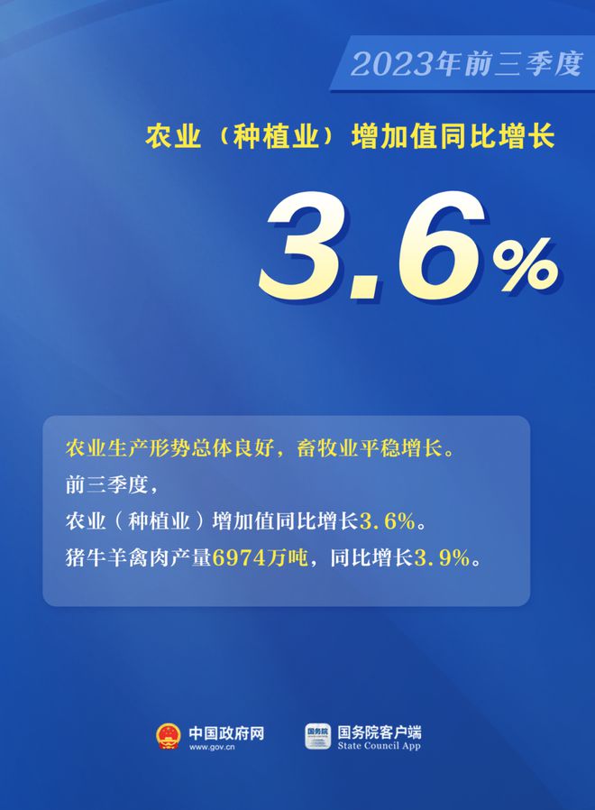 前三季度GDP同比增5.2%！一组图看中国经济最新数据