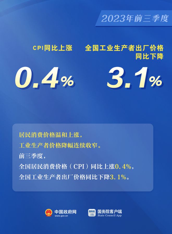 前三季度GDP同比增5.2%！一组图看中国经济最新数据