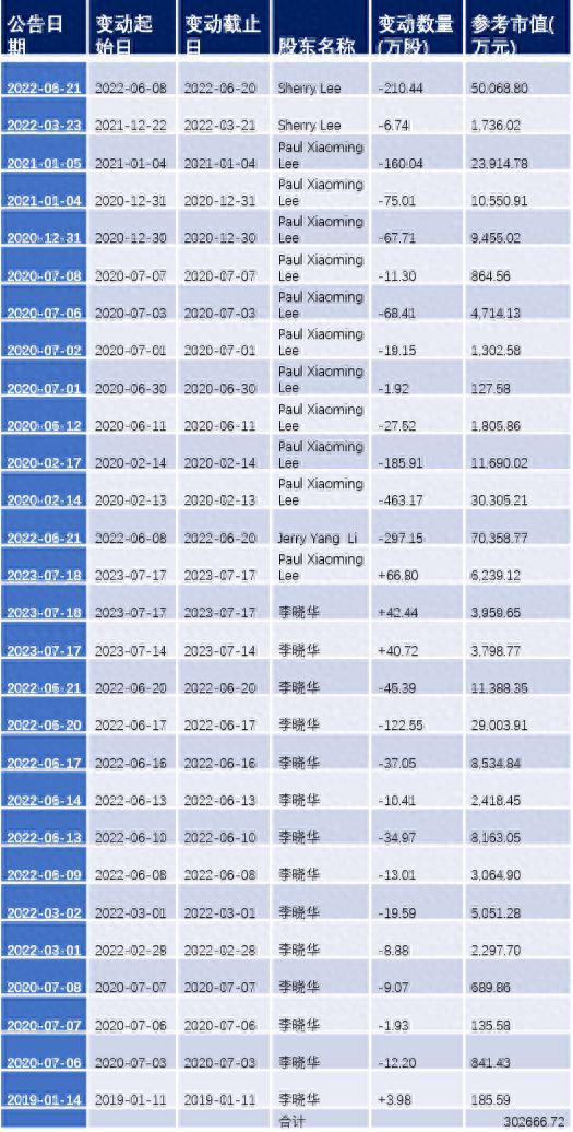 恩捷股份，创造出一种大股东“套现”的新思路？