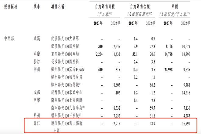 李亚鹏被限高，源起10年前35亿烂尾地产项目