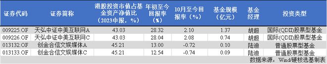 啥信号？港股基金收益惨淡，多只ETF近期却获10亿份净申购，布局的机会到了吗？