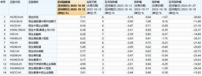 啥信号？港股基金收益惨淡，多只ETF近期却获10亿份净申购，布局的机会到了吗？