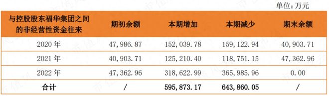 福华化学IPO遭抵制，背后四川富豪版图涉及纸业、大宗商品贸易等