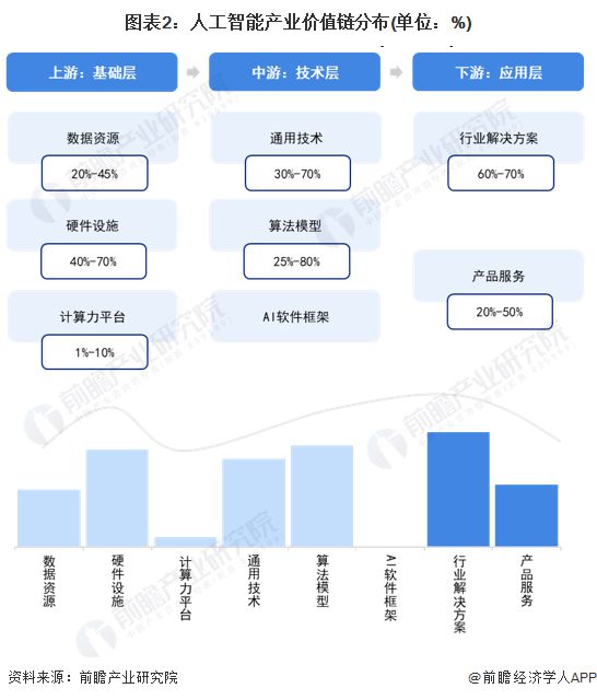 重磅！2023年上海市人工智能产业链全景图谱(附产业政策、产业链现状图谱、产业资源空间布局、产业链发展规划)