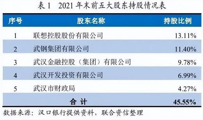 汉口银行被罚牵出1.5亿元骗贷案 IPO上市辅导已历13年