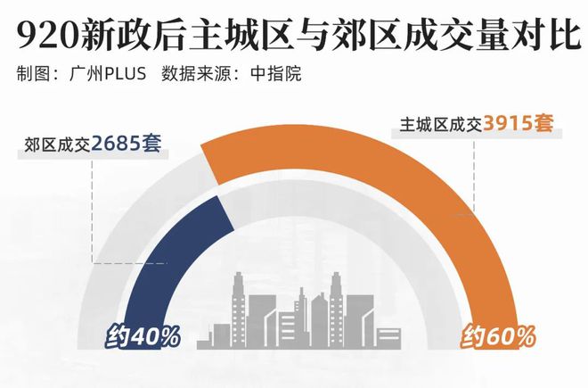 马上开盘！白云新城紧急补货，这批限量版豪宅被提前抢疯！