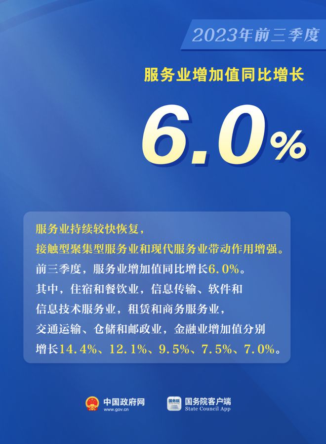 前三季度GDP同比增5.2%！一组图看中国经济最新数据