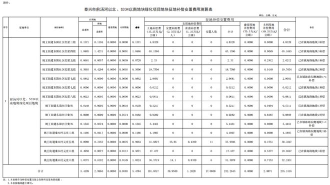 拆迁！本次涉泰州这里！