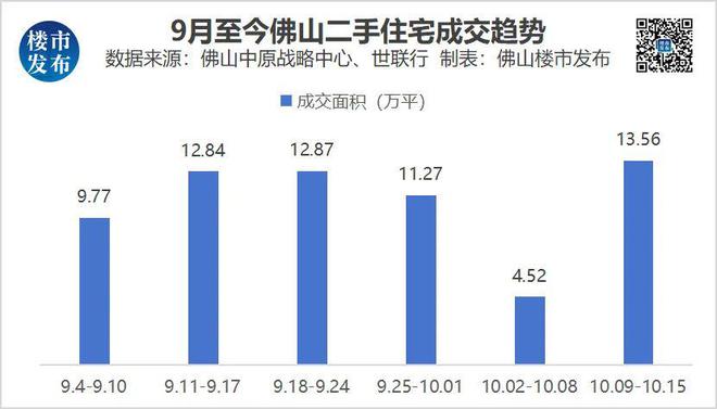 免查流水！佛山房贷门槛降低了？14银行最新调查…