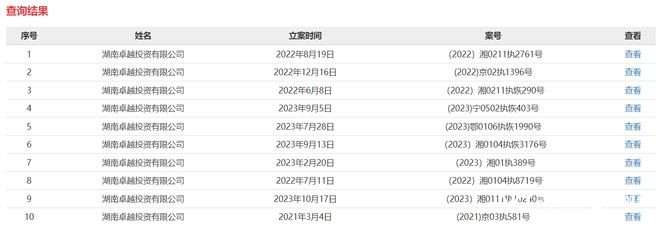 总执行标的超1亿元！加加食品控股股东再成失信被执行人