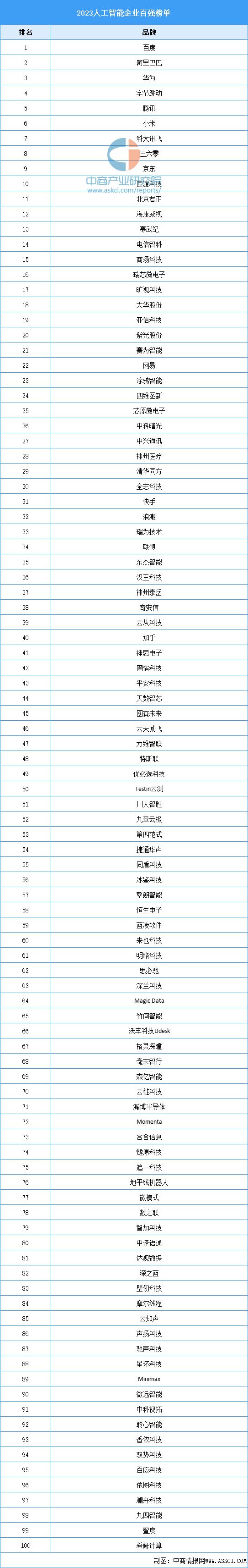 2023年中国智慧交通产业链图谱研究分析（附产业链全景图）