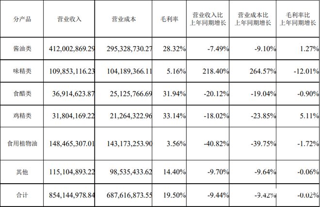 总执行标的超1亿元！加加食品控股股东再成失信被执行人