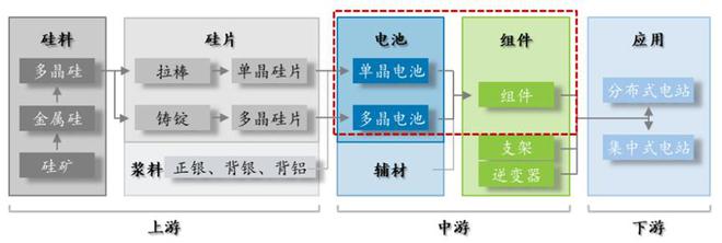 半年营收超100亿，让晶科能源“又爱又恨”的中间商冲击创业板 