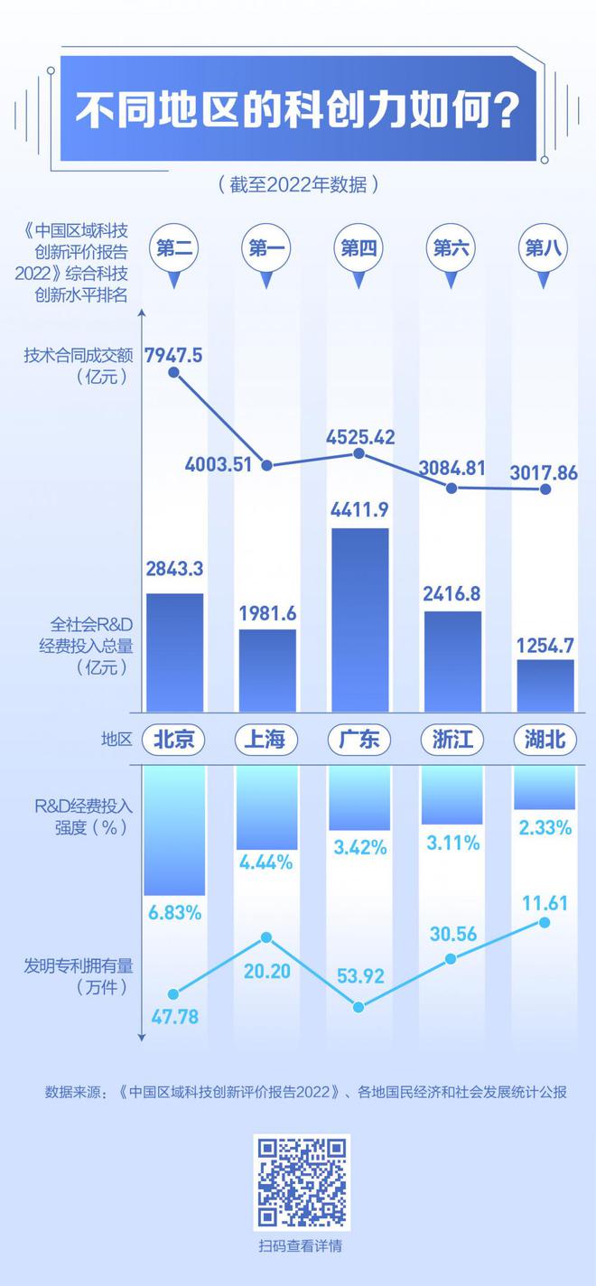 “中国硅谷”称号南迁 粤港澳大湾区能否引领下一个十年的技术产业？