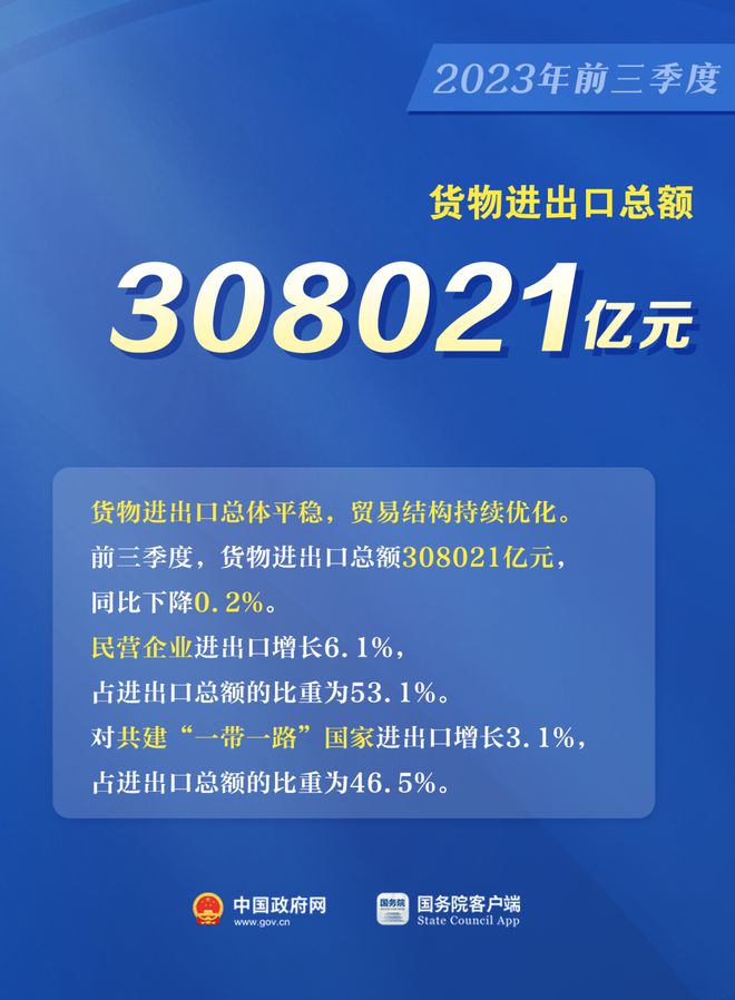 前三季度GDP同比增5.2%！一组图看中国经济最新数据