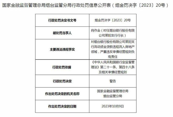 烟台银行及旗下支行合计被罚200万