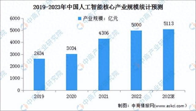 2023年中国智慧交通产业链图谱研究分析（附产业链全景图）