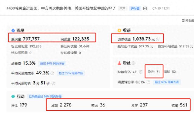 被限流先别慌，我修改了这4个关键点，一文逆袭成功，赚了1038元