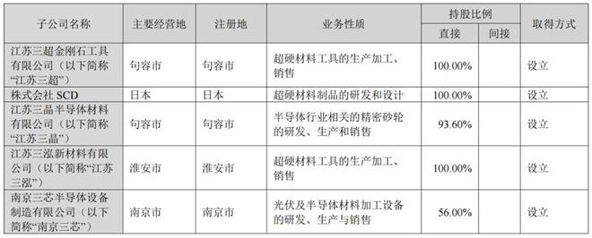 TCL供应商，大专车间主任和他的22亿光伏利刃 