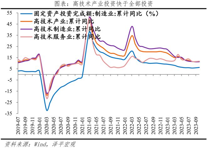 当务之急是把发展放在首要任务，是该全力拼经济了