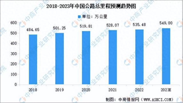 2023年中国智慧交通产业链图谱研究分析（附产业链全景图）