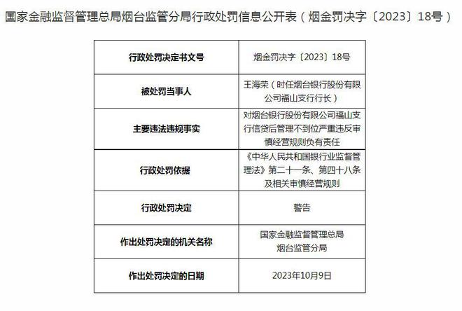 烟台银行及旗下支行合计被罚200万