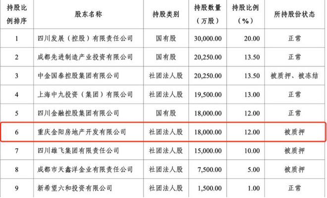 国宝人寿12%股份将进行第三次拍卖，起拍价2.71亿元