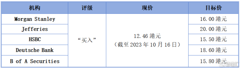 先后获五大行“买入”评级，如何来看艾迪康控股（9860.HK）的增长潜能？