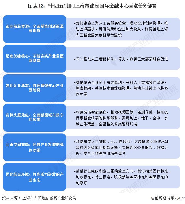 重磅！2023年上海市人工智能产业链全景图谱(附产业政策、产业链现状图谱、产业资源空间布局、产业链发展规划)