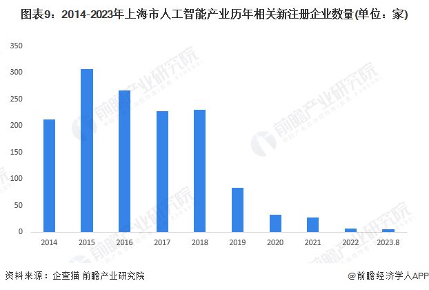 重磅！2023年上海市人工智能产业链全景图谱(附产业政策、产业链现状图谱、产业资源空间布局、产业链发展规划)