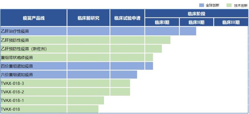 由研发向产业化布局 远大赛威信启动智慧疫苗产业基地建设