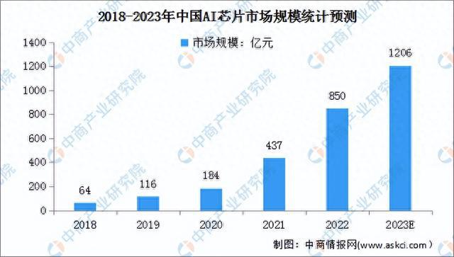 2023年中国智慧交通产业链图谱研究分析（附产业链全景图）