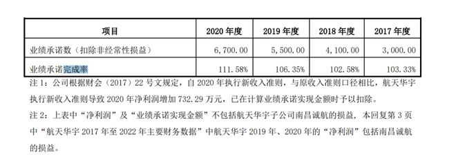 七旬“江西富豪夫妇”离婚，家族3年已套现超6亿