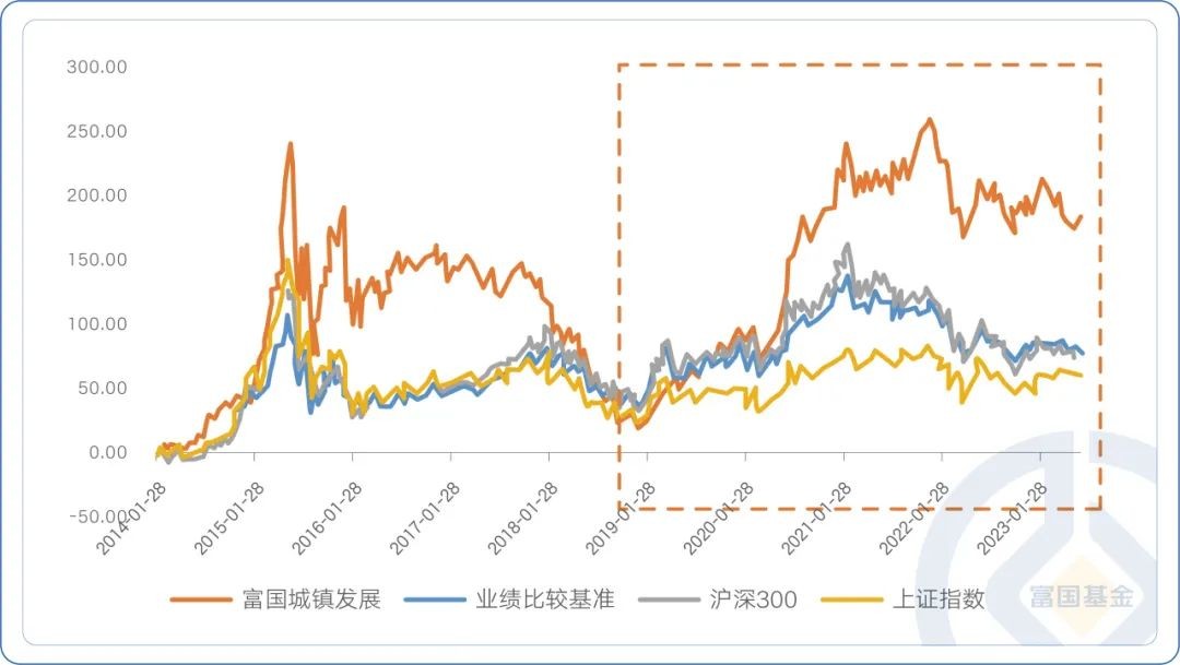 多赚多收 少赚少收 富国基金旗下“新一代”浮动费率产品来了  ——富国远见精选火