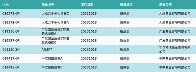 资金流向（10月18日）丨赛力斯、欧菲光、四川长虹排名前三获融资资金买入排名前三，赛力斯获买入12.63亿元