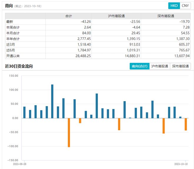 啥信号？港股基金收益惨淡，多只ETF近期却获10亿份净申购，布局的机会到了吗？