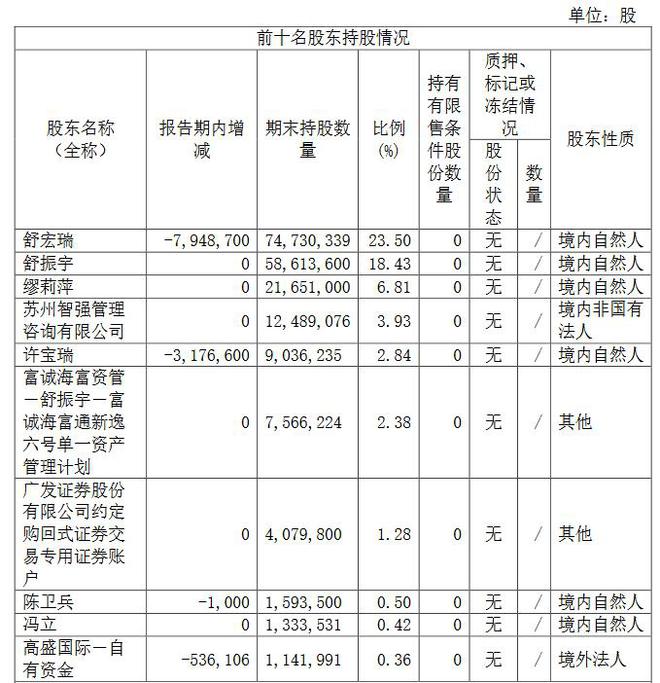 V观财报｜上海沪工或“生变” 72岁实控人起诉离婚