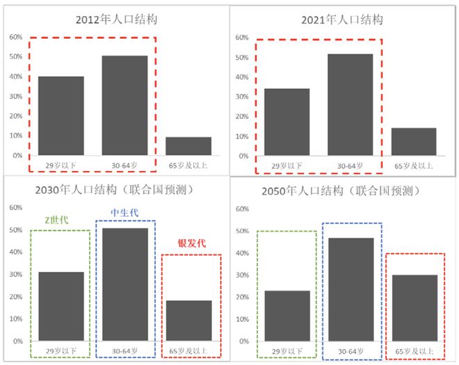 从「心理账户」理论出发，我们需要怎样的「养老账本」？