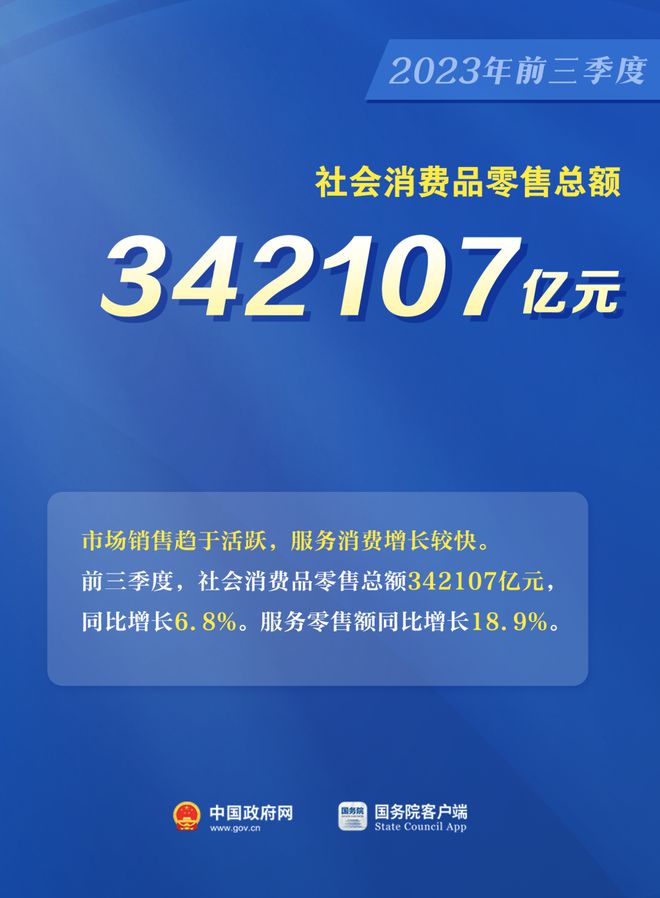 前三季度GDP同比增5.2%！一组图看中国经济最新数据