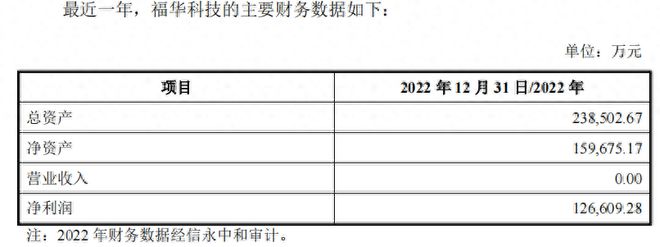 福华化学IPO遭抵制，背后四川富豪版图涉及纸业、大宗商品贸易等