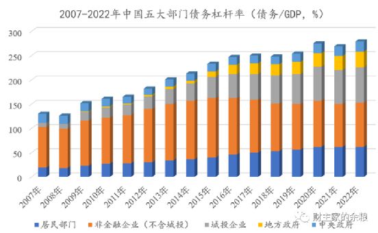 5.2% ！一边是GDP增速超预期，一边却是万亿特别国债的呼声再起