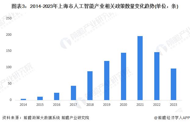 重磅！2023年上海市人工智能产业链全景图谱(附产业政策、产业链现状图谱、产业资源空间布局、产业链发展规划)