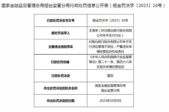 烟台银行及旗下支行合计被罚200万